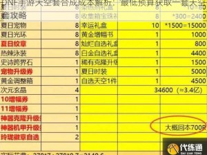 DNF手游天空套合成成本解析：最低预算获取一套天空套攻略