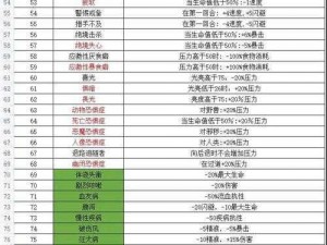 暗黑地牢2全面解析：怪癖系统正面效果一览大全