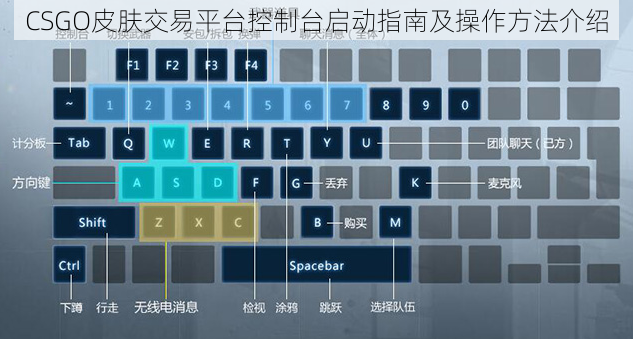 CSGO皮肤交易平台控制台启动指南及操作方法介绍