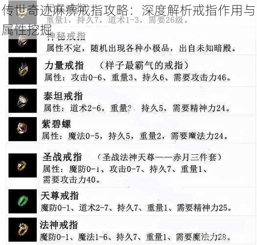 传世奇迹麻痹戒指攻略：深度解析戒指作用与属性挖掘