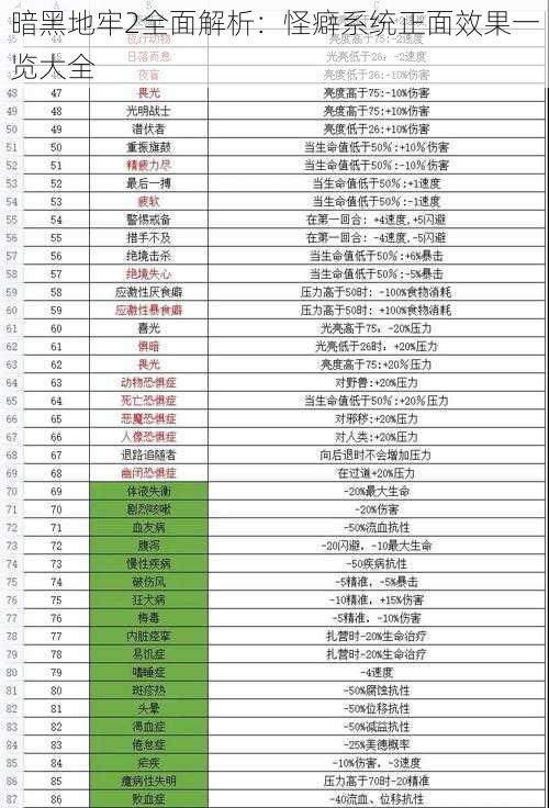 暗黑地牢2全面解析：怪癖系统正面效果一览大全