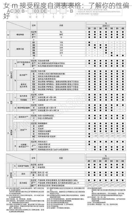 女 m 接受程度自测表表格：了解你的性偏好