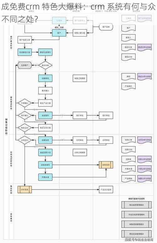 成免费crm 特色大爆料：crm 系统有何与众不同之处？