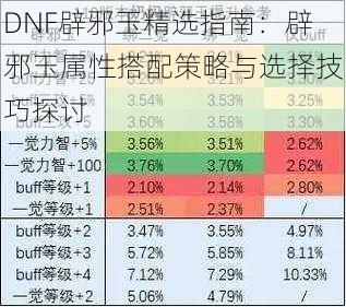 DNF辟邪玉精选指南：辟邪玉属性搭配策略与选择技巧探讨